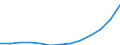 Unit of measure: Million euro / Classification of health care financing schemes - SHA 2011: All financing schemes / Classification of revenues of health care financing schemes - SHA 2011: All revenues of financing schemes / Geopolitical entity (reporting): Cyprus