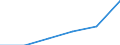 Unit of measure: Million euro / Classification of health care financing schemes - SHA 2011: All financing schemes / Classification of revenues of health care financing schemes - SHA 2011: All revenues of financing schemes / Geopolitical entity (reporting): Latvia