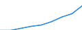 Unit of measure: Million euro / Classification of health care financing schemes - SHA 2011: All financing schemes / Classification of revenues of health care financing schemes - SHA 2011: All revenues of financing schemes / Geopolitical entity (reporting): Lithuania