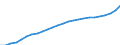 Unit of measure: Million euro / Classification of health care financing schemes - SHA 2011: All financing schemes / Classification of revenues of health care financing schemes - SHA 2011: All revenues of financing schemes / Geopolitical entity (reporting): Netherlands