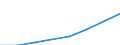 Unit of measure: Million euro / Classification of health care financing schemes - SHA 2011: All financing schemes / Classification of revenues of health care financing schemes - SHA 2011: All revenues of financing schemes / Geopolitical entity (reporting): Slovenia