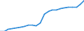 Unit of measure: Million euro / Classification of health care financing schemes - SHA 2011: All financing schemes / Classification of revenues of health care financing schemes - SHA 2011: All revenues of financing schemes / Geopolitical entity (reporting): Sweden