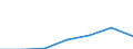 Unit of measure: Million euro / Classification of health care financing schemes - SHA 2011: All financing schemes / Classification of revenues of health care financing schemes - SHA 2011: All revenues of financing schemes / Geopolitical entity (reporting): Norway