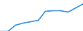 Unit of measure: Million euro / Classification of health care financing schemes - SHA 2011: All financing schemes / Classification of revenues of health care financing schemes - SHA 2011: All revenues of financing schemes / Geopolitical entity (reporting): Switzerland