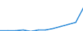 Unit of measure: Million euro / Classification of health care financing schemes - SHA 2011: All financing schemes / Classification of revenues of health care financing schemes - SHA 2011: Transfers from government domestic revenue / Geopolitical entity (reporting): Czechia