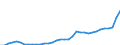 Unit of measure: Million euro / Classification of health care financing schemes - SHA 2011: All financing schemes / Classification of revenues of health care financing schemes - SHA 2011: Transfers from government domestic revenue / Geopolitical entity (reporting): Germany