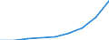 Unit of measure: Million euro / Classification of health care financing schemes - SHA 2011: All financing schemes / Classification of revenues of health care financing schemes - SHA 2011: Transfers from government domestic revenue / Geopolitical entity (reporting): Lithuania