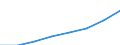 Unit of measure: Million euro / Classification of health care financing schemes - SHA 2011: All financing schemes / Classification of revenues of health care financing schemes - SHA 2011: Transfers from government domestic revenue / Geopolitical entity (reporting): Malta