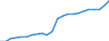Unit of measure: Million euro / Classification of health care financing schemes - SHA 2011: All financing schemes / Classification of revenues of health care financing schemes - SHA 2011: Transfers from government domestic revenue / Geopolitical entity (reporting): Sweden