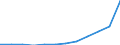 Unit of measure: Million euro / Classification of health care financing schemes - SHA 2011: All financing schemes / Classification of revenues of health care financing schemes - SHA 2011: Internal transfers and grants / Geopolitical entity (reporting): Czechia