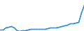 Unit of measure: Million euro / Classification of health care financing schemes - SHA 2011: All financing schemes / Classification of revenues of health care financing schemes - SHA 2011: Internal transfers and grants / Geopolitical entity (reporting): Germany