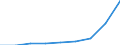 Unit of measure: Million euro / Classification of health care financing schemes - SHA 2011: All financing schemes / Classification of revenues of health care financing schemes - SHA 2011: Internal transfers and grants / Geopolitical entity (reporting): Lithuania