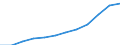 Unit of measure: Million euro / Classification of health care financing schemes - SHA 2011: All financing schemes / Classification of revenues of health care financing schemes - SHA 2011: Internal transfers and grants / Geopolitical entity (reporting): Luxembourg