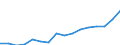 Unit of measure: Million euro / Classification of health care financing schemes - SHA 2011: All financing schemes / Classification of revenues of health care financing schemes - SHA 2011: Internal transfers and grants / Geopolitical entity (reporting): Hungary