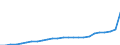Unit of measure: Million euro / Classification of health care financing schemes - SHA 2011: All financing schemes / Classification of revenues of health care financing schemes - SHA 2011: Internal transfers and grants / Geopolitical entity (reporting): Netherlands