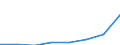 Unit of measure: Million euro / Classification of health care financing schemes - SHA 2011: All financing schemes / Classification of revenues of health care financing schemes - SHA 2011: Internal transfers and grants / Geopolitical entity (reporting): Slovenia