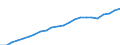 Unit of measure: Million euro / Classification of health care financing schemes - SHA 2011: All financing schemes / Classification of revenues of health care financing schemes - SHA 2011: Internal transfers and grants / Geopolitical entity (reporting): Finland