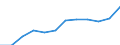Unit of measure: Million euro / Classification of health care financing schemes - SHA 2011: All financing schemes / Classification of revenues of health care financing schemes - SHA 2011: Internal transfers and grants / Geopolitical entity (reporting): Switzerland