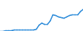 Unit of measure: Million euro / Classification of health care financing schemes - SHA 2011: All financing schemes / Classification of revenues of health care financing schemes - SHA 2011: Transfers by government on behalf of specific groups / Geopolitical entity (reporting): Germany