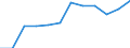 Unit of measure: Million euro / Classification of health care financing schemes - SHA 2011: All financing schemes / Classification of revenues of health care financing schemes - SHA 2011: Transfers by government on behalf of specific groups / Geopolitical entity (reporting): Switzerland