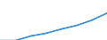 Unit of measure: Million euro / Classification of health care providers - SHA 2011: All providers of health care / Geopolitical entity (reporting): European Union - 27 countries (from 2020)