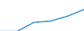 Unit of measure: Million euro / Classification of health care providers - SHA 2011: All providers of health care / Geopolitical entity (reporting): European Union - 28 countries (2013-2020)