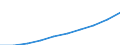 Unit of measure: Million euro / Classification of health care providers - SHA 2011: All providers of health care / Geopolitical entity (reporting): Euro area - 12 countries (2001-2006)