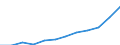 Unit of measure: Million euro / Classification of health care providers - SHA 2011: All providers of health care / Geopolitical entity (reporting): Bulgaria