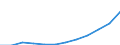 Unit of measure: Million euro / Classification of health care providers - SHA 2011: All providers of health care / Geopolitical entity (reporting): Czechia