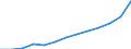 Unit of measure: Million euro / Classification of health care providers - SHA 2011: All providers of health care / Geopolitical entity (reporting): Denmark