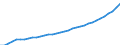Unit of measure: Million euro / Classification of health care providers - SHA 2011: All providers of health care / Geopolitical entity (reporting): Germany