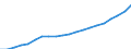 Unit of measure: Million euro / Classification of health care providers - SHA 2011: All providers of health care / Geopolitical entity (reporting): Estonia