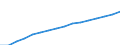 Unit of measure: Million euro / Classification of health care providers - SHA 2011: All providers of health care / Geopolitical entity (reporting): France