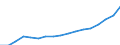Unit of measure: Million euro / Classification of health care providers - SHA 2011: All providers of health care / Geopolitical entity (reporting): Lithuania