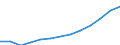 Unit of measure: Million euro / Classification of health care providers - SHA 2011: All providers of health care / Geopolitical entity (reporting): Luxembourg