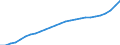 Unit of measure: Million euro / Classification of health care providers - SHA 2011: All providers of health care / Geopolitical entity (reporting): Netherlands