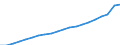 Unit of measure: Million euro / Classification of health care providers - SHA 2011: All providers of health care / Geopolitical entity (reporting): Austria