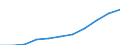 Unit of measure: Million euro / Classification of health care providers - SHA 2011: All providers of health care / Geopolitical entity (reporting): Romania