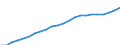Unit of measure: Million euro / Classification of health care providers - SHA 2011: All providers of health care / Geopolitical entity (reporting): Finland