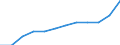 Unit of measure: Million euro / Classification of health care providers - SHA 2011: All providers of health care / Geopolitical entity (reporting): Sweden