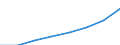 Unit of measure: Million euro / Classification of health care providers - SHA 2011: Hospitals / Geopolitical entity (reporting): European Union - 27 countries (from 2020)