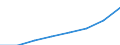 Unit of measure: Million euro / Classification of health care providers - SHA 2011: Hospitals / Geopolitical entity (reporting): Euro area - 19 countries  (2015-2022)