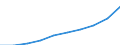 Unit of measure: Million euro / Classification of health care providers - SHA 2011: Hospitals / Geopolitical entity (reporting): Euro area - 12 countries (2001-2006)