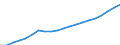 Unit of measure: Million euro / Classification of health care providers - SHA 2011: Hospitals / Geopolitical entity (reporting): Estonia