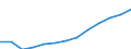 Unit of measure: Million euro / Classification of health care providers - SHA 2011: Hospitals / Geopolitical entity (reporting): Luxembourg