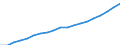 Unit of measure: Million euro / Classification of health care providers - SHA 2011: Hospitals / Geopolitical entity (reporting): Austria