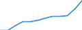 Unit of measure: Million euro / Classification of health care providers - SHA 2011: Hospitals / Geopolitical entity (reporting): Sweden