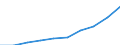 Unit of measure: Million euro / Classification of health care providers - SHA 2011: Hospitals / Geopolitical entity (reporting): Bosnia and Herzegovina
