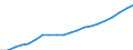 Unit of measure: Million euro / Classification of health care providers - SHA 2011: General hospitals / Geopolitical entity (reporting): Estonia