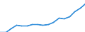 Unit of measure: Million euro / Classification of health care providers - SHA 2011: General hospitals / Geopolitical entity (reporting): Lithuania